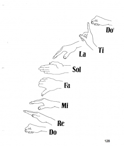 solfege_hand_signs